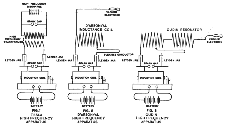 Tesla_D'Arsonval_and_Oudin_electrotherapy_circuits.png