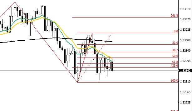 03_APRIL_2018_GBPAUD.jpg