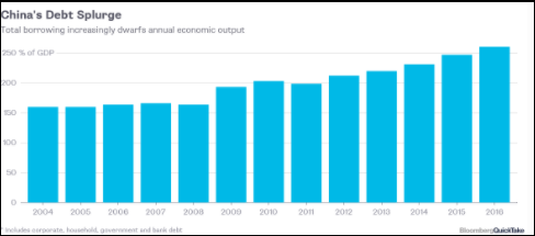 china leverage.png