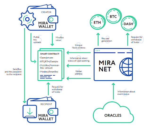 mira crypto price