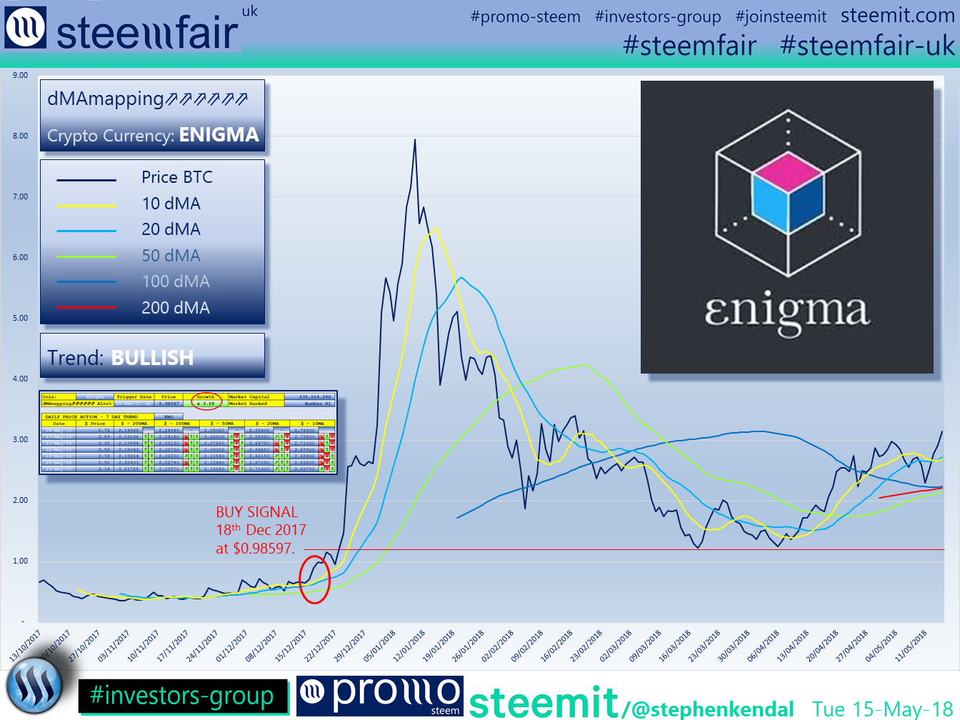 SteemFair SteemFair-uk Promo-Steem Investors-Group Enigma