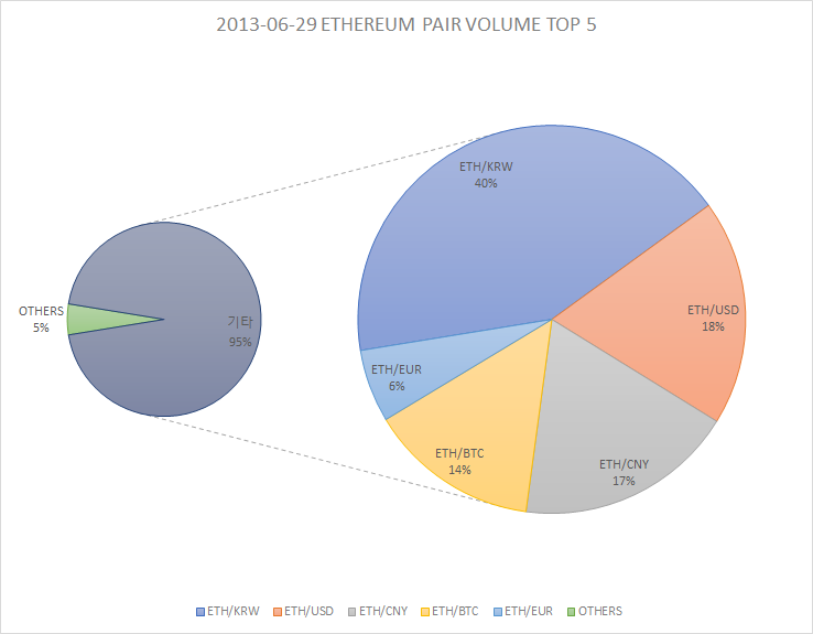 ETH_TOP5.png