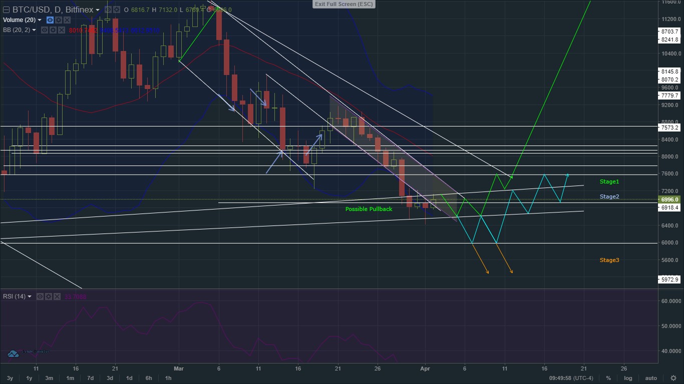 analisis BTC 02-04-18.jpg