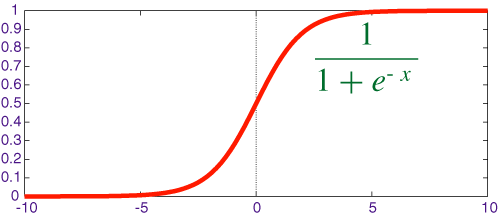 sigmoid.gif