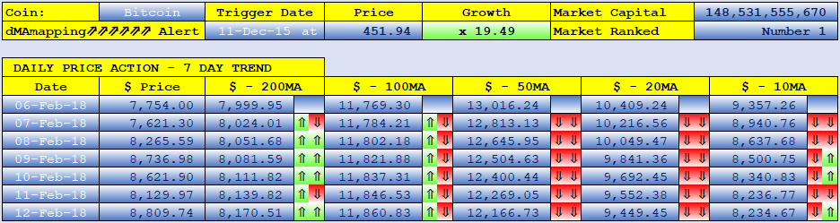 BITCOIN dMAs screen.png