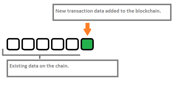 Blockchain tech.png