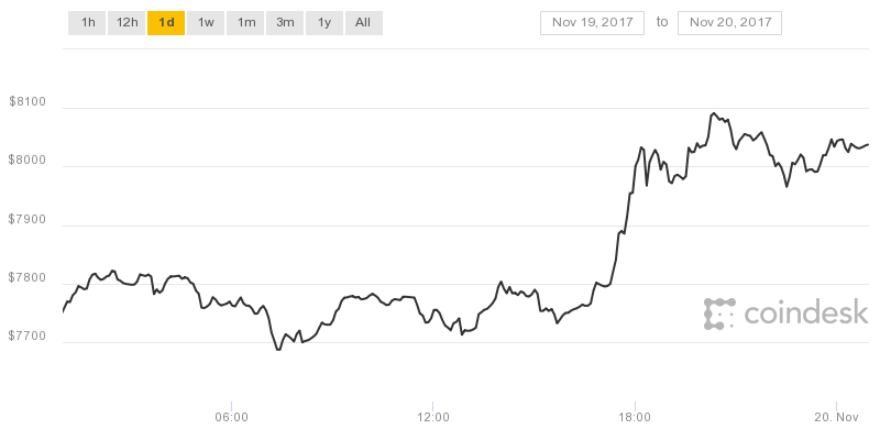 coindesk-bpi-chart.png