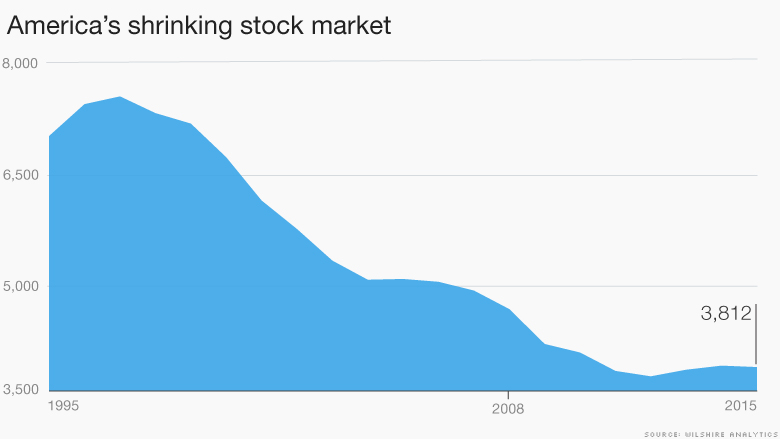 150707104158-shrinking-stocks-780x439.jpg