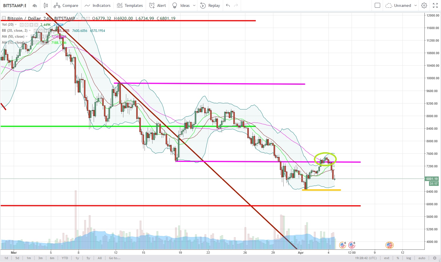 BTCUSD.jpg