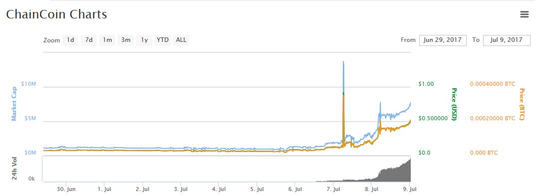 chcchart.jpg