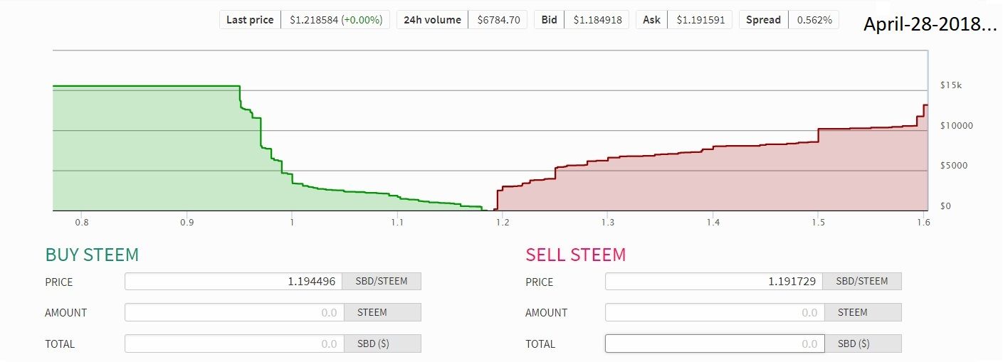 Steem-SBD Convrsion.jpg
