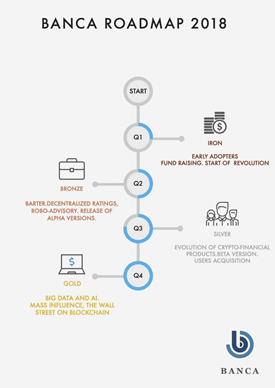 EtherDelta description