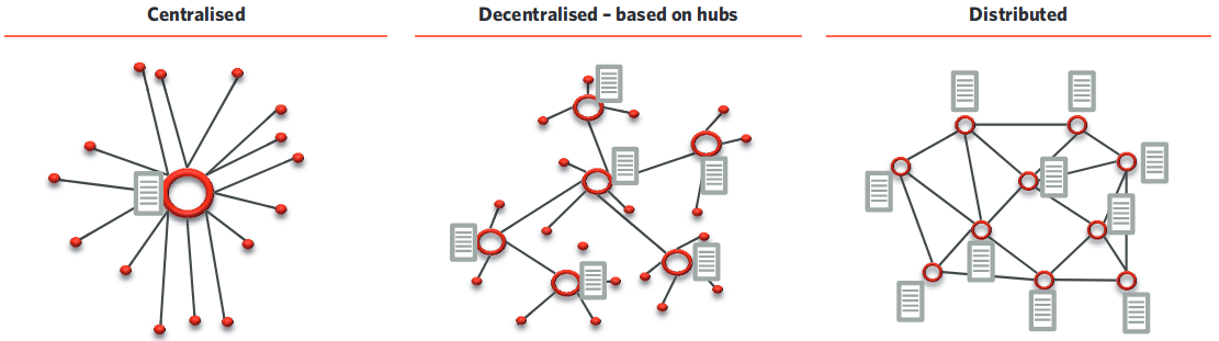 comparison of a distributed ledger with other centralized and decentralized ledger
