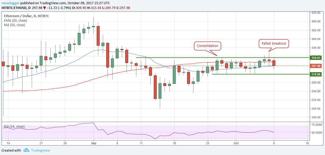 cryptocurrency forks upcoming