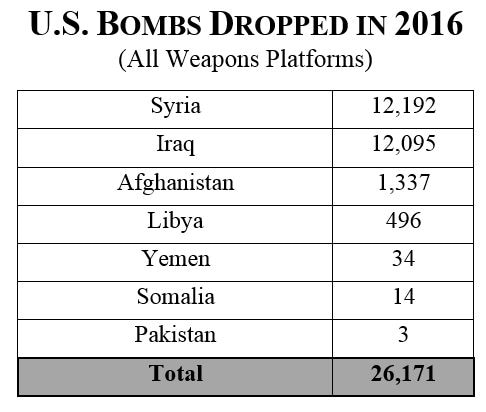 2017-0-06-bombs-dropped_orig.jpg