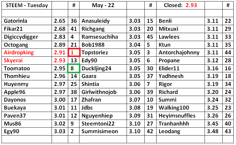 STEEM-Table-23.png