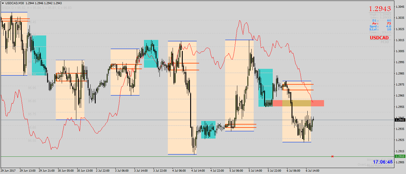 usdcad-m30-forex-ltd[1].png