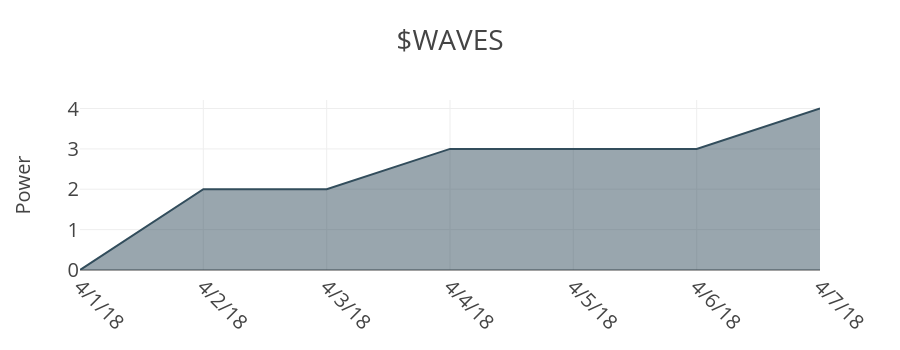 10WAVES.png
