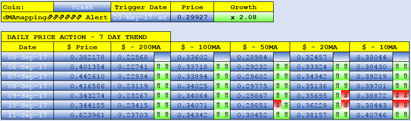 VCASH dMAs screen.png