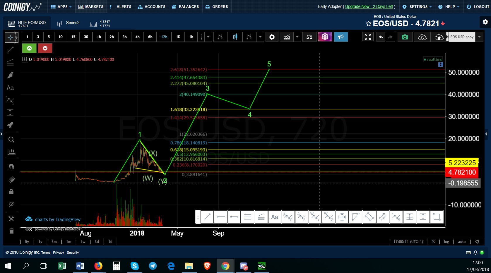 EOS  Price w 3  =  40 usd.jpg