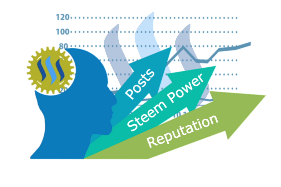 grow your steem with steem power.png