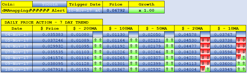 YOCOIN dMAs screen.png