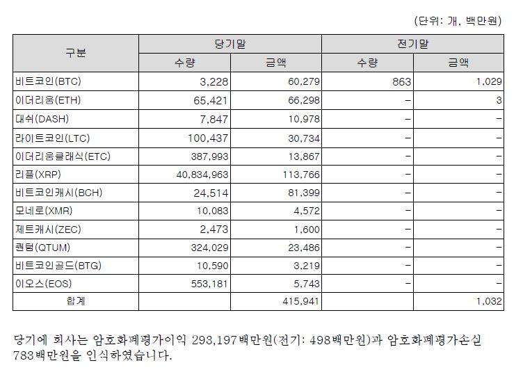 빗썸보유 암호화폐.JPG