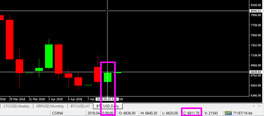 BTCUSD Chart.png