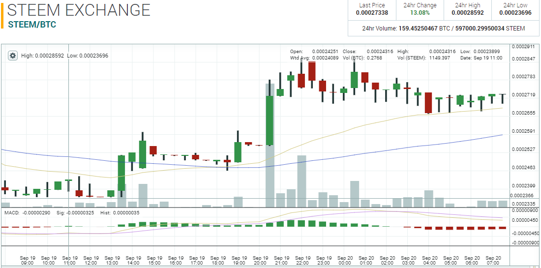 How to Trade Crypto On Poloniex