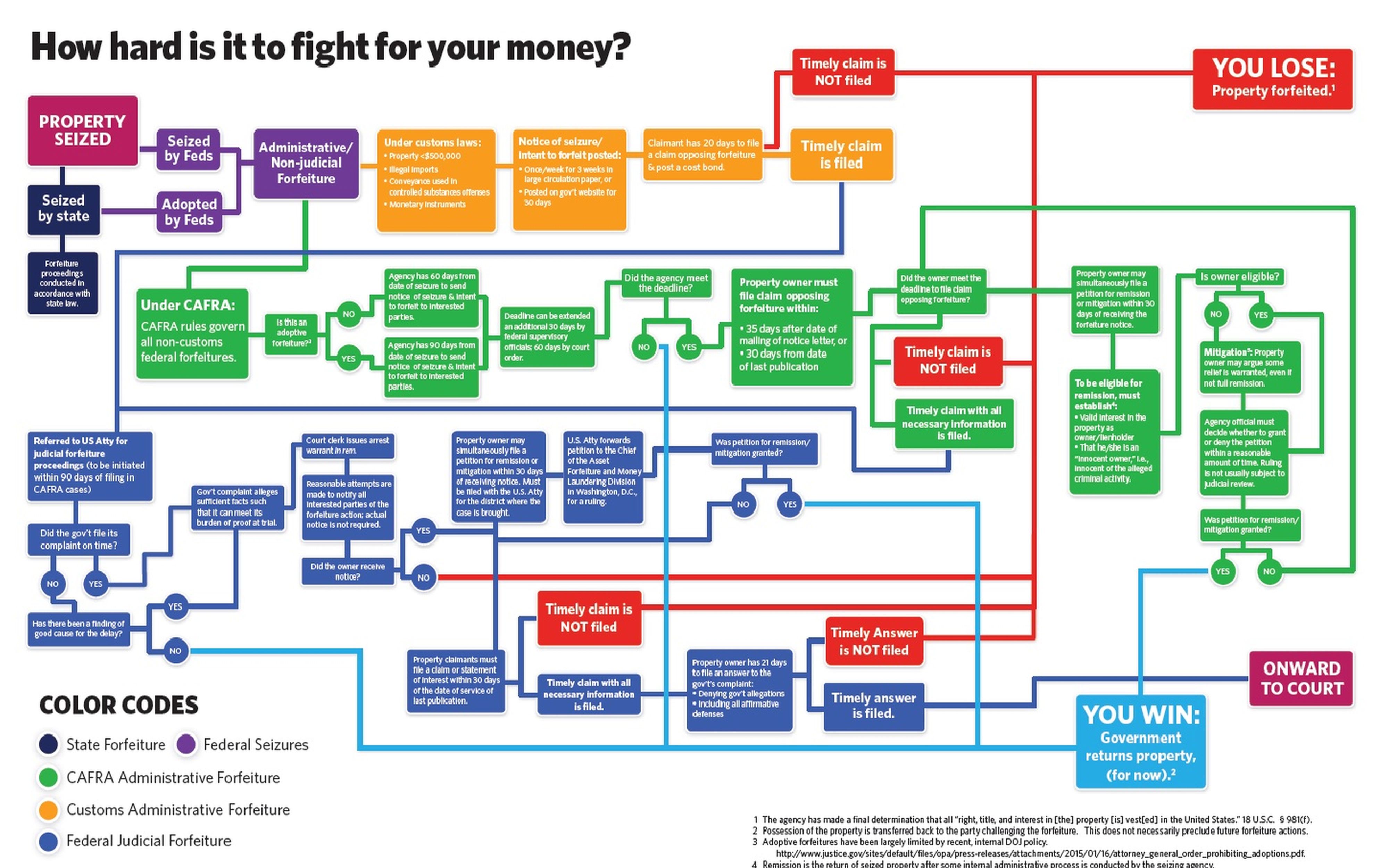 Civil Asset Forfeiture pic.jpg