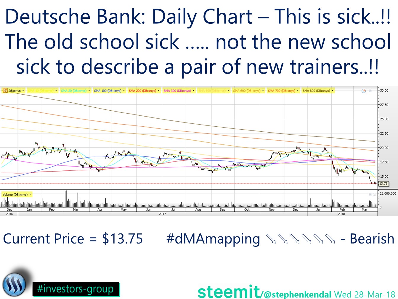 Deutsche Bank Chart.jpg