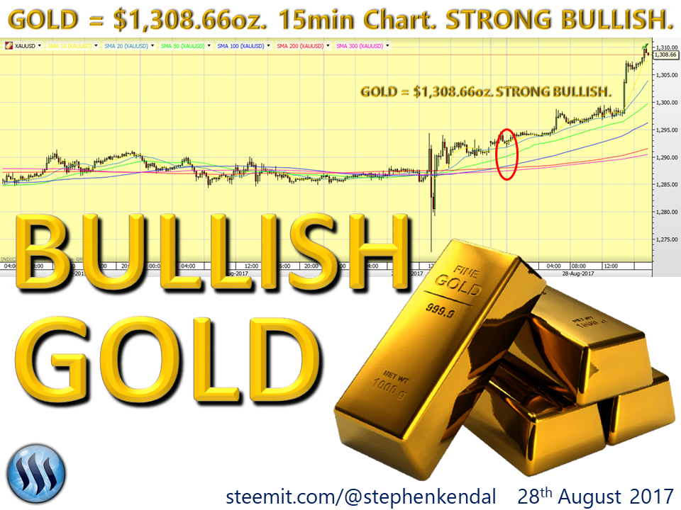 GOLD Bullish 15min Chart.png