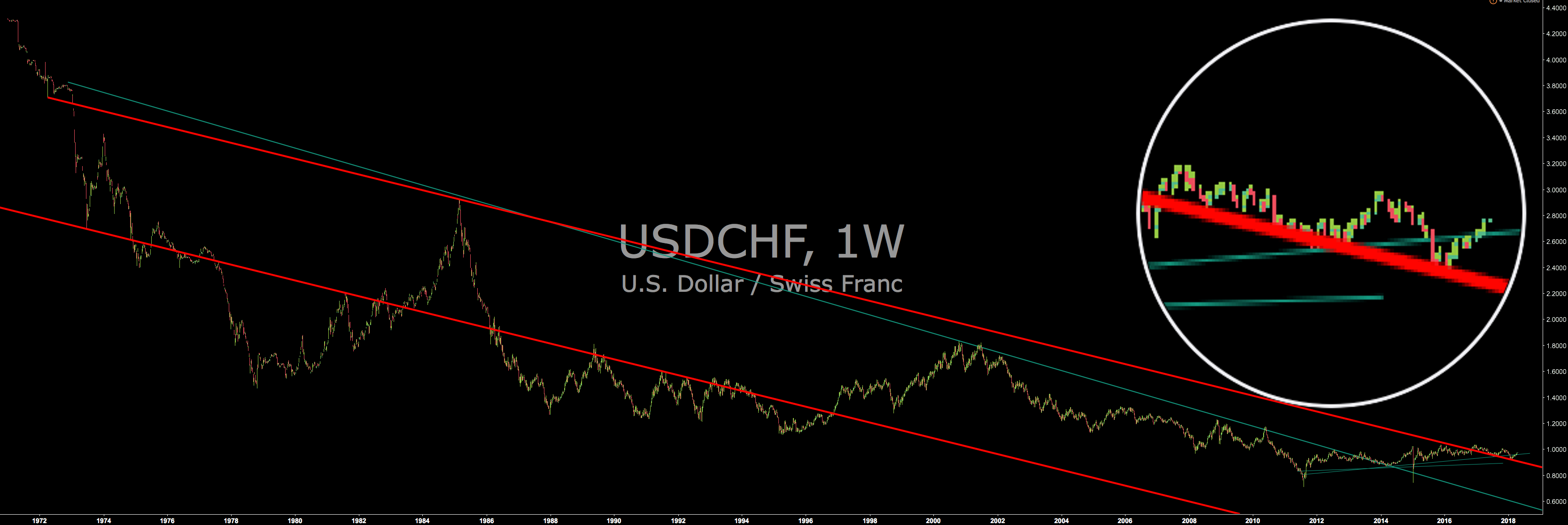 usdchf.png