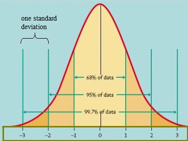 standard-normal-distribution.jpg