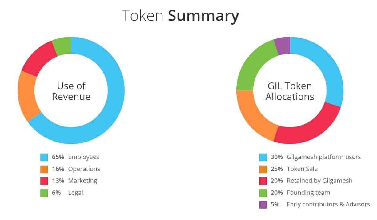 Gilgamesh-Token-1.jpg