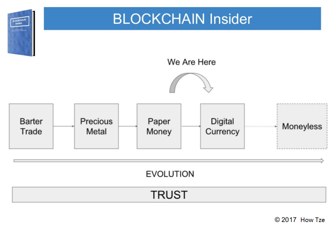 evolution-of-money-how-tze-steemit-171113-02.png