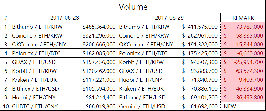 eth_table1.png