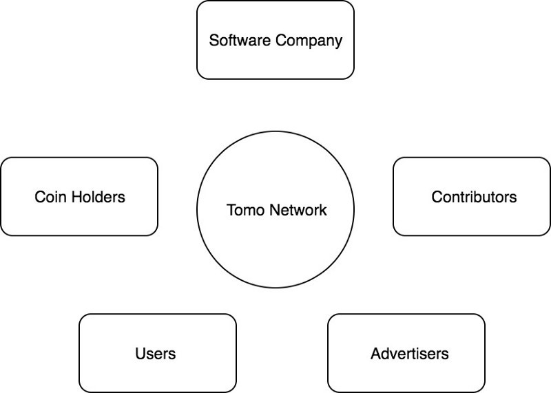 ecosystem.jpg