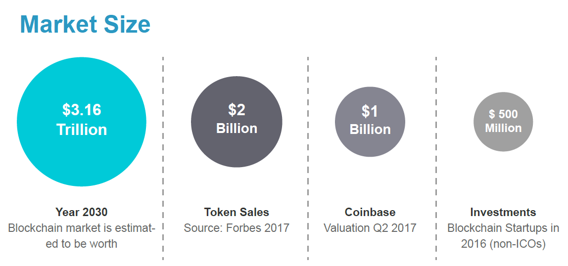 Morpheus Network - Automated Global Supply Chain - Topurwant