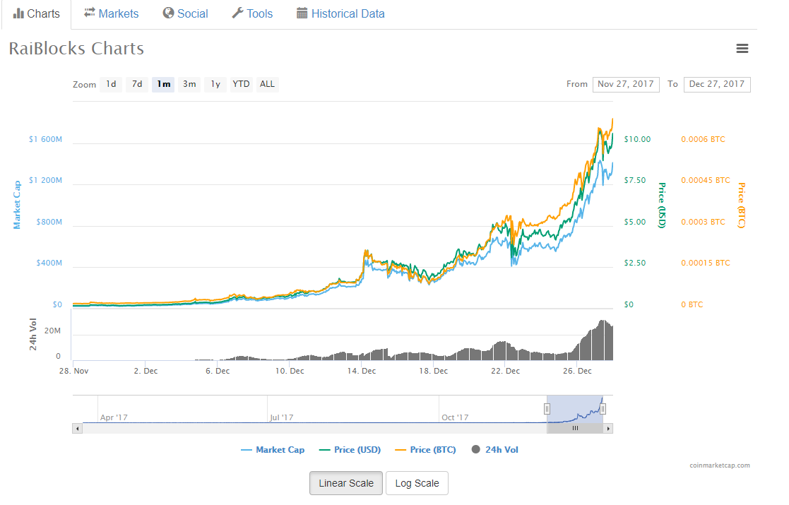 raiblocks.png