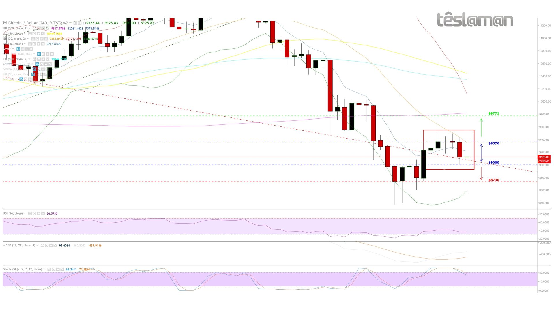 10 Mar 18 - BitStamp - BTCUSD.jpg