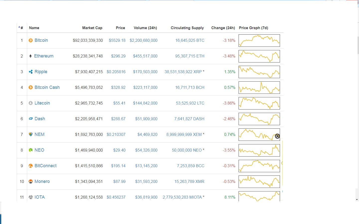 all latest chart.jpg