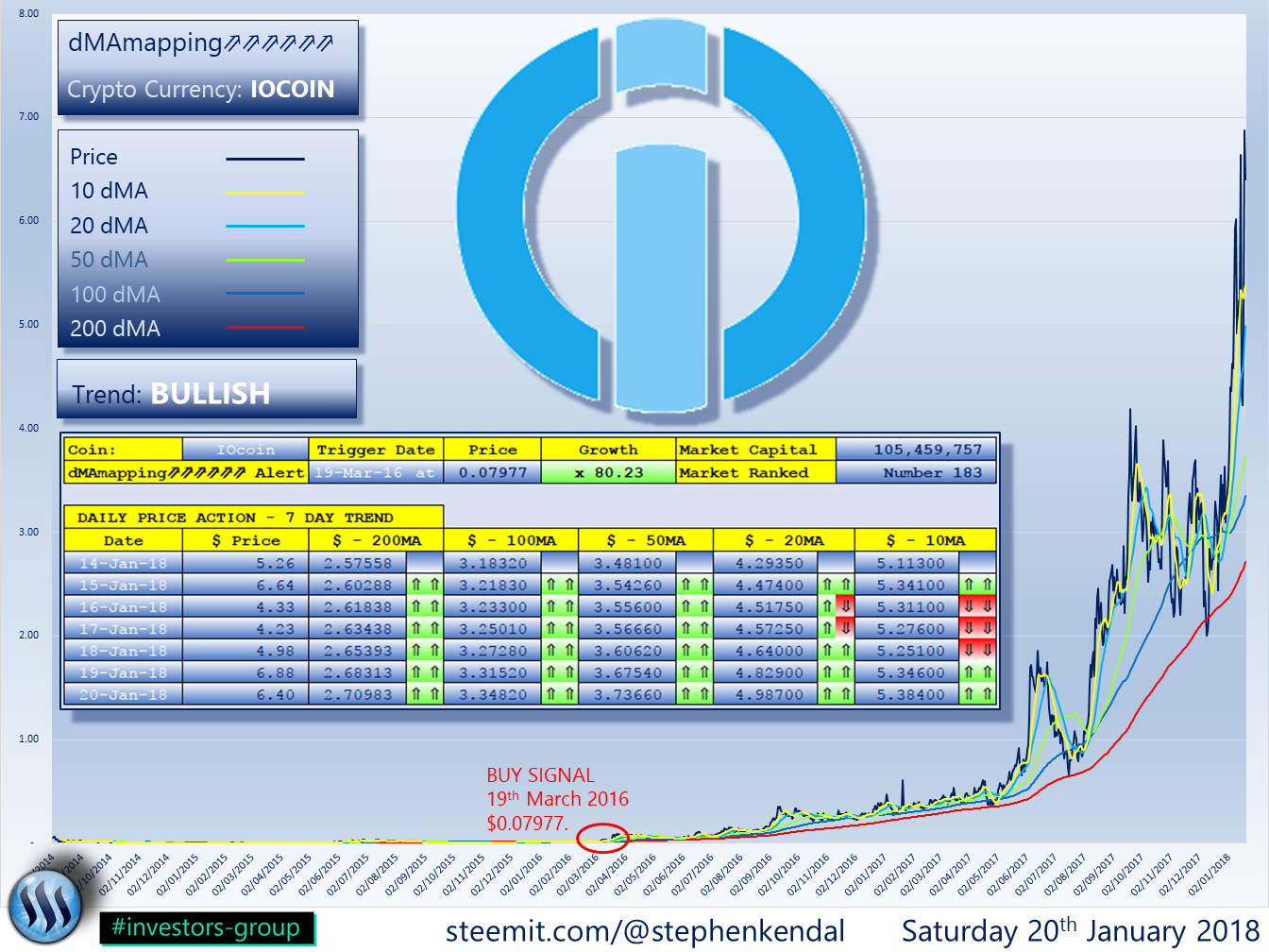 IOCOIN.png