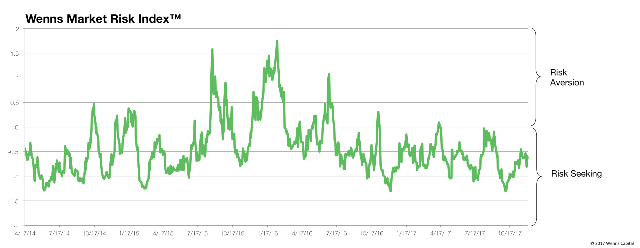 Risk Index 20171205.png