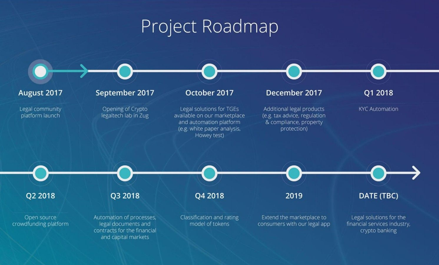 Road map проекта