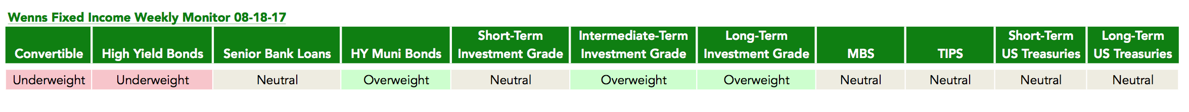 Fixed Income Weekly.png