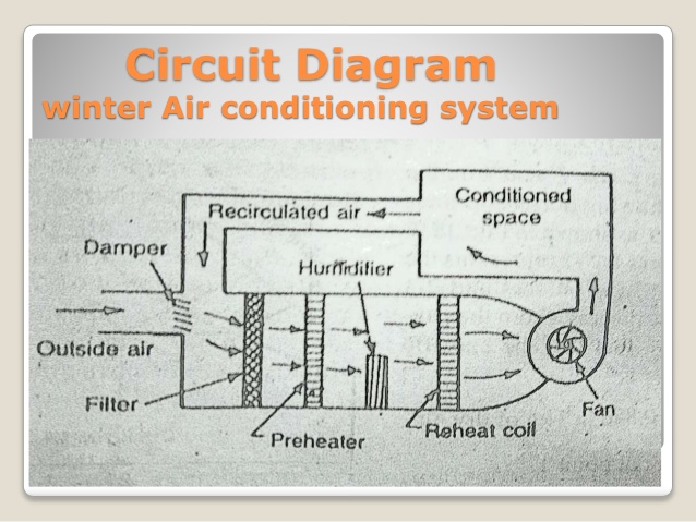 air-conditioningsystem-ppt-16-638.jpg