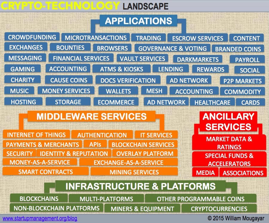 crypto landscape.png