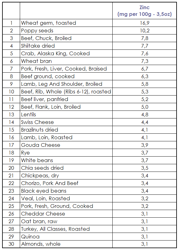 zinc-top30.png