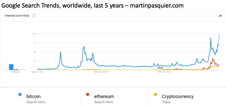 What I Ve Learned From Investing 100 In Each Top 100 Cryptocurrencies Month 1 Steemit